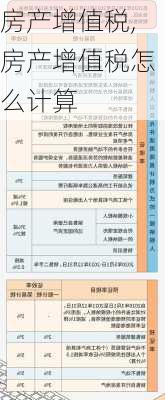 房产增值税,房产增值税怎么计算-第3张图片-求稳装修网