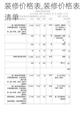 装修价格表,装修价格表清单-第1张图片-求稳装修网