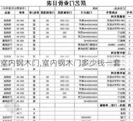 室内钢木门,室内钢木门多少钱一套-第3张图片-求稳装修网