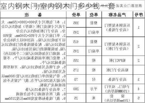 室内钢木门,室内钢木门多少钱一套-第2张图片-求稳装修网