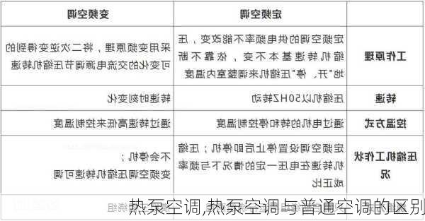 热泵空调,热泵空调与普通空调的区别-第1张图片-求稳装修网