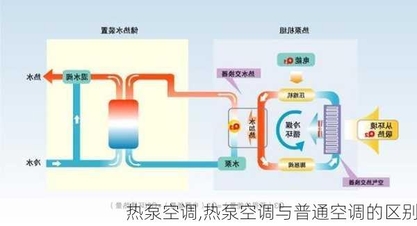 热泵空调,热泵空调与普通空调的区别-第2张图片-求稳装修网