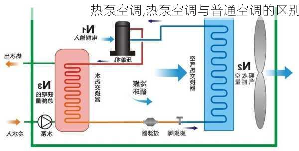 热泵空调,热泵空调与普通空调的区别-第3张图片-求稳装修网