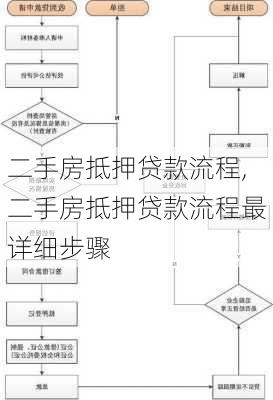 二手房抵押贷款流程,二手房抵押贷款流程最详细步骤-第2张图片-求稳装修网