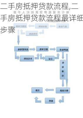 二手房抵押贷款流程,二手房抵押贷款流程最详细步骤