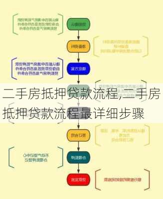 二手房抵押贷款流程,二手房抵押贷款流程最详细步骤-第3张图片-求稳装修网