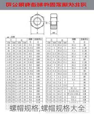 螺帽规格,螺帽规格大全-第3张图片-求稳装修网