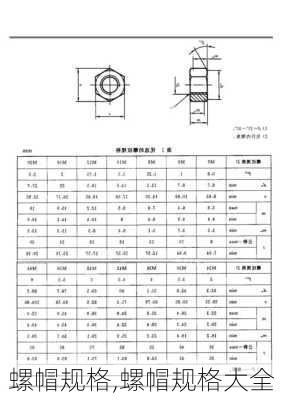 螺帽规格,螺帽规格大全-第2张图片-求稳装修网