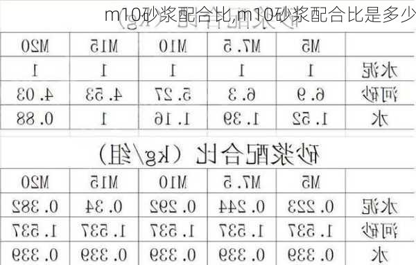 m10砂浆配合比,m10砂浆配合比是多少-第1张图片-求稳装修网