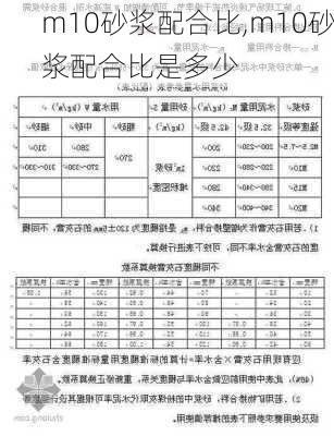 m10砂浆配合比,m10砂浆配合比是多少-第2张图片-求稳装修网