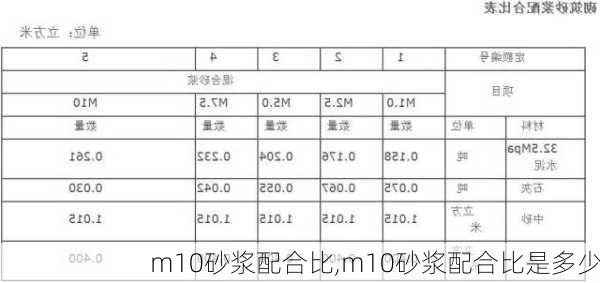 m10砂浆配合比,m10砂浆配合比是多少-第3张图片-求稳装修网