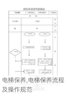 电梯保养,电梯保养流程及操作规范