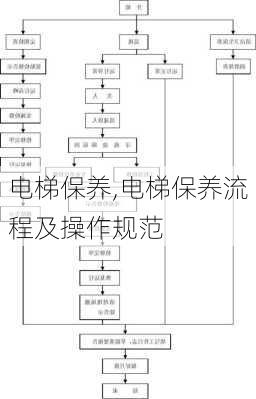 电梯保养,电梯保养流程及操作规范-第3张图片-求稳装修网