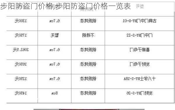 步阳防盗门价格,步阳防盗门价格一览表-第2张图片-求稳装修网