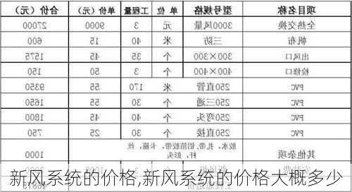 新风系统的价格,新风系统的价格大概多少-第2张图片-求稳装修网