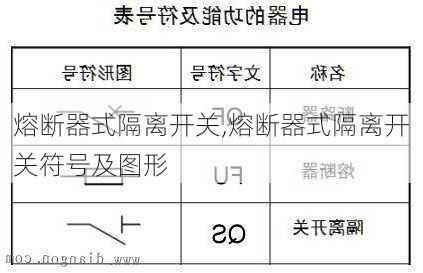 熔断器式隔离开关,熔断器式隔离开关符号及图形-第1张图片-求稳装修网