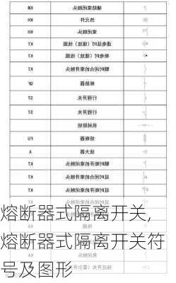 熔断器式隔离开关,熔断器式隔离开关符号及图形-第2张图片-求稳装修网