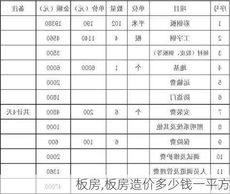 板房,板房造价多少钱一平方-第3张图片-求稳装修网