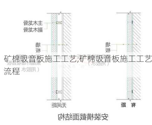 矿棉吸音板施工工艺,矿棉吸音板施工工艺流程-第3张图片-求稳装修网