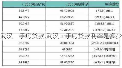 武汉二手房贷款,武汉二手房贷款利率是多少-第1张图片-求稳装修网