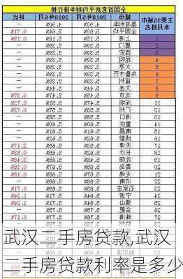 武汉二手房贷款,武汉二手房贷款利率是多少-第2张图片-求稳装修网