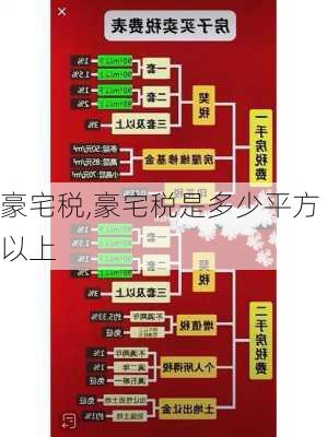 豪宅税,豪宅税是多少平方以上-第1张图片-求稳装修网