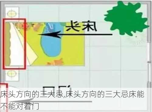 床头方向的三大忌,床头方向的三大忌床能不能对着门-第2张图片-求稳装修网