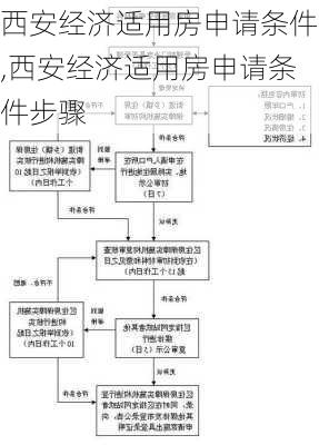 西安经济适用房申请条件,西安经济适用房申请条件步骤-第1张图片-求稳装修网