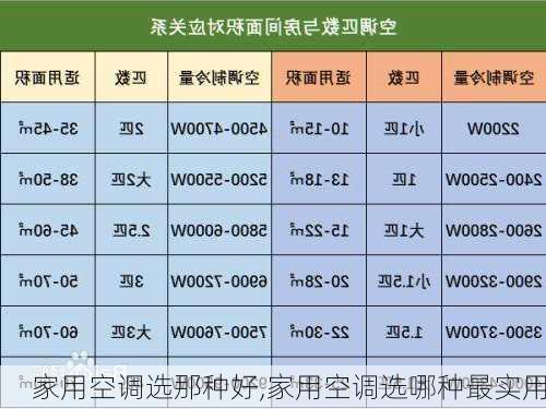 家用空调选那种好,家用空调选哪种最实用-第3张图片-求稳装修网