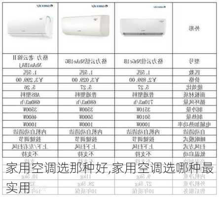 家用空调选那种好,家用空调选哪种最实用-第2张图片-求稳装修网