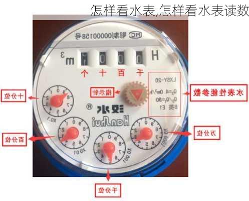 怎样看水表,怎样看水表读数-第1张图片-求稳装修网