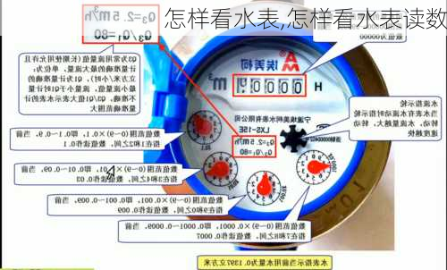 怎样看水表,怎样看水表读数-第2张图片-求稳装修网