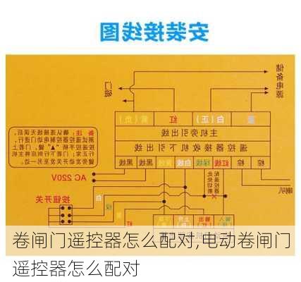 卷闸门遥控器怎么配对,电动卷闸门遥控器怎么配对-第2张图片-求稳装修网