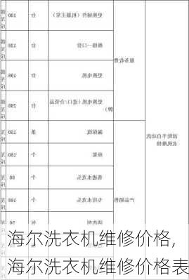 海尔洗衣机维修价格,海尔洗衣机维修价格表-第1张图片-求稳装修网