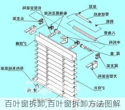 百叶窗拆卸,百叶窗拆卸方法图解