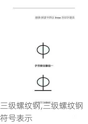 三级螺纹钢,三级螺纹钢符号表示-第2张图片-求稳装修网