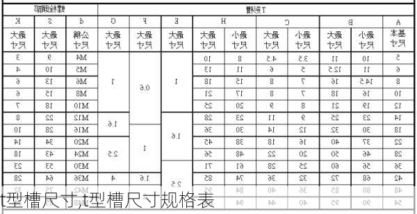 t型槽尺寸,t型槽尺寸规格表-第2张图片-求稳装修网