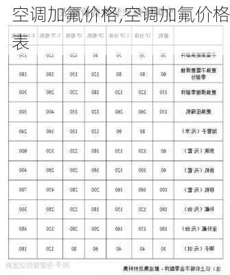 空调加氟价格,空调加氟价格表-第3张图片-求稳装修网