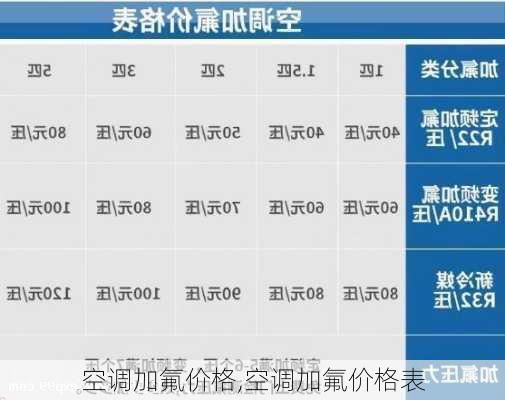 空调加氟价格,空调加氟价格表-第2张图片-求稳装修网