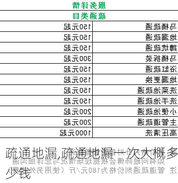 疏通地漏,疏通地漏一次大概多少钱-第3张图片-求稳装修网