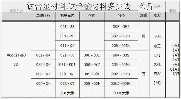 钛合金材料,钛合金材料多少钱一公斤