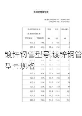 镀锌钢管型号,镀锌钢管型号规格-第1张图片-求稳装修网