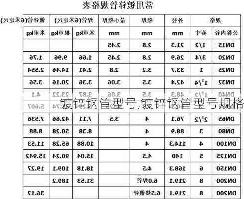 镀锌钢管型号,镀锌钢管型号规格-第3张图片-求稳装修网