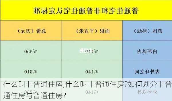 什么叫非普通住房,什么叫非普通住房?如何划分非普通住房与普通住房?-第2张图片-求稳装修网