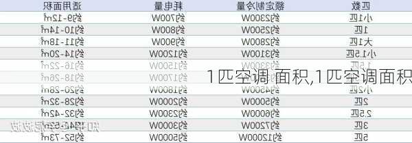 1匹空调 面积,1匹空调面积-第2张图片-求稳装修网