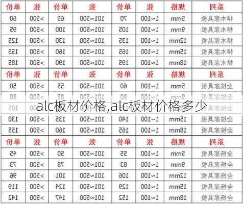 alc板材价格,alc板材价格多少-第3张图片-求稳装修网