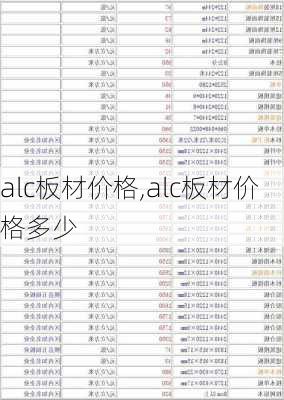 alc板材价格,alc板材价格多少-第2张图片-求稳装修网