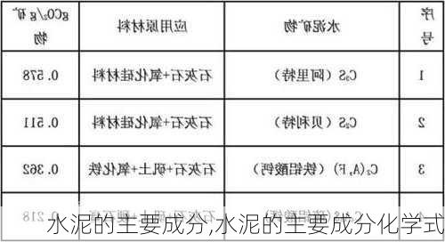 水泥的主要成分,水泥的主要成分化学式-第3张图片-求稳装修网