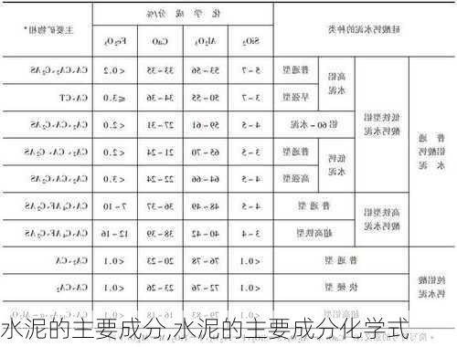 水泥的主要成分,水泥的主要成分化学式-第2张图片-求稳装修网