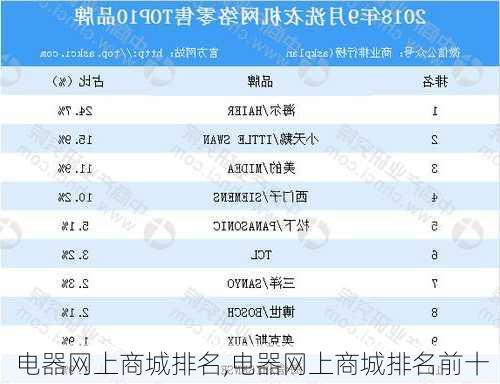 电器网上商城排名,电器网上商城排名前十-第1张图片-求稳装修网